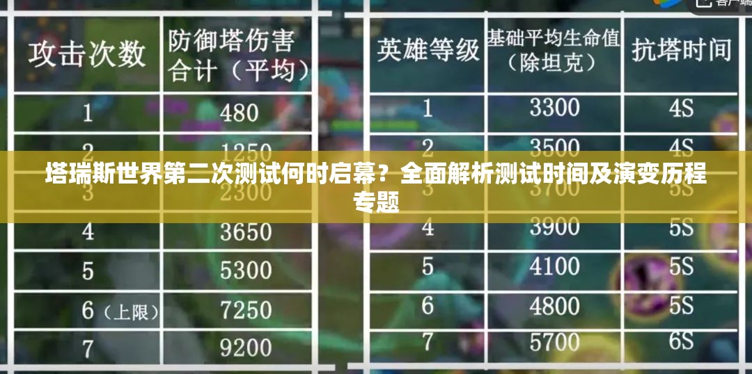 塔瑞斯世界第二次测试何时启幕？全面解析测试时间及演变历程专题