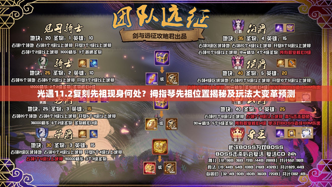 光遇11.2复刻先祖现身何处？拇指琴先祖位置揭秘及玩法大变革预测