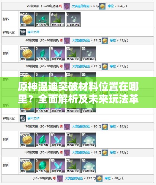 原神温迪突破材料位置在哪里？全面解析及未来玩法革命大预测！
