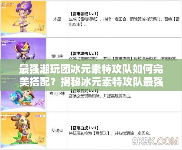 最强潮玩团冰元素特攻队如何完美搭配？揭秘冰元素特攻队最强阵容组合！