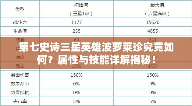 第七史诗三星英雄波萝莱珍究竟如何？属性与技能详解揭秘！