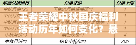 王者荣耀中秋国庆福利活动历年如何变化？悬念揭秘！