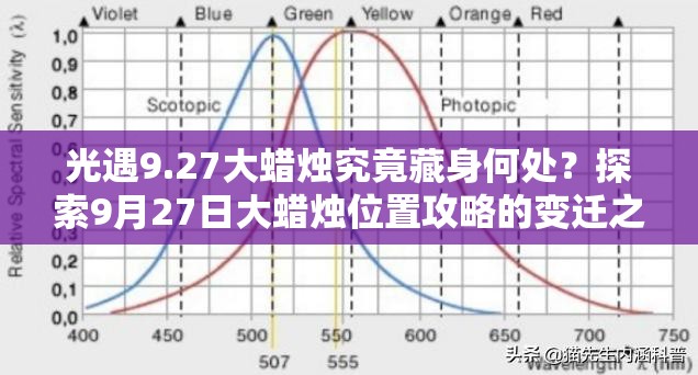 光遇9.27大蜡烛究竟藏身何处？探索9月27日大蜡烛位置攻略的变迁之路