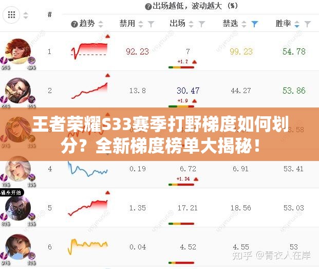 王者荣耀S33赛季打野梯度如何划分？全新梯度榜单大揭秘！