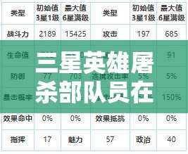 三星英雄屠杀部队员在第七史诗中表现如何，值得培养吗？