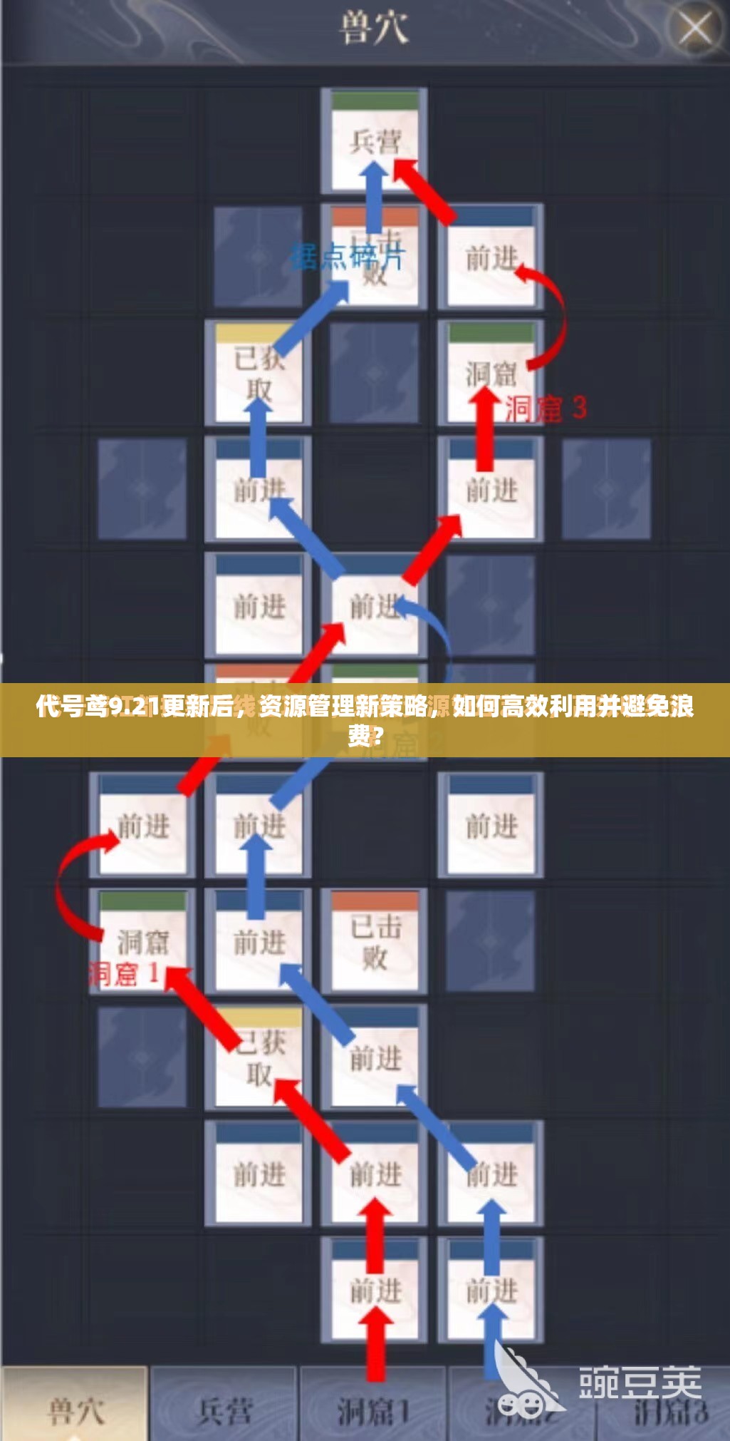 代号鸢9.21更新后，资源管理新策略，如何高效利用并避免浪费？