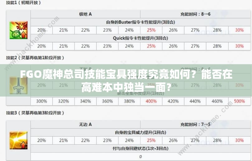 FGO魔神总司技能宝具强度究竟如何？能否在高难本中独当一面？