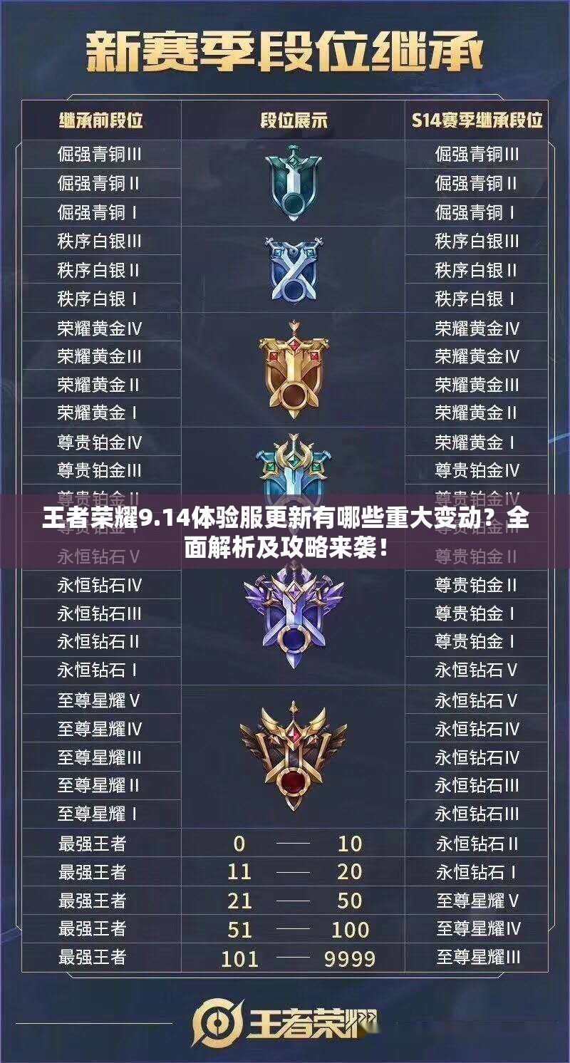 王者荣耀9.14体验服更新有哪些重大变动？全面解析及攻略来袭！