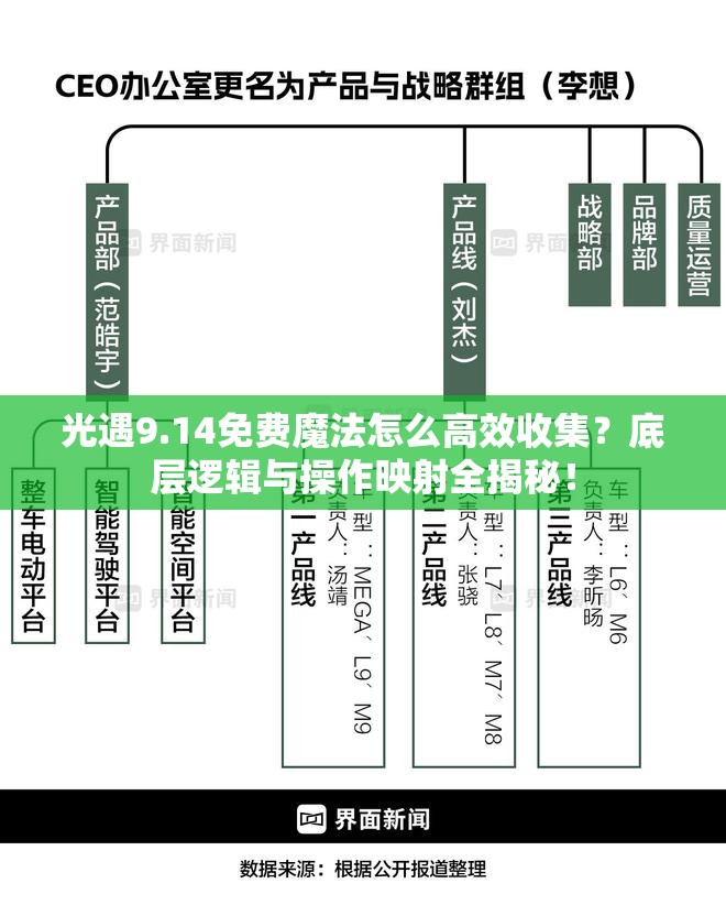 光遇9.14免费魔法怎么高效收集？底层逻辑与操作映射全揭秘！
