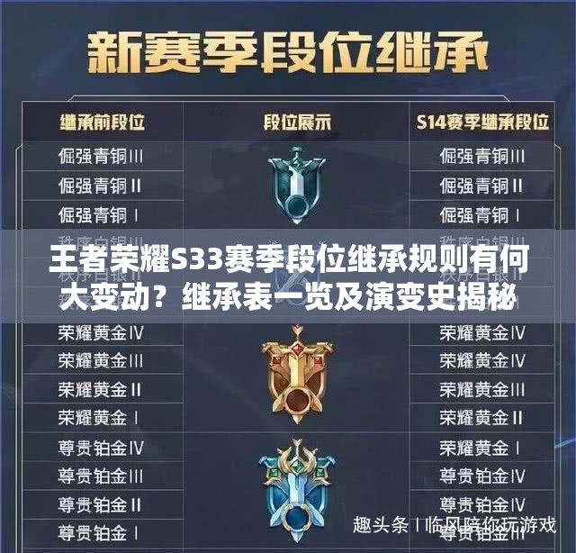 王者荣耀S33赛季段位继承规则有何大变动？继承表一览及演变史揭秘
