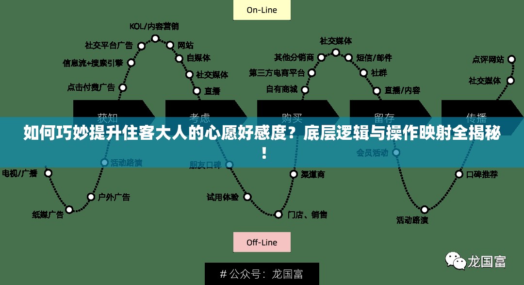 如何巧妙提升住客大人的心愿好感度？底层逻辑与操作映射全揭秘！