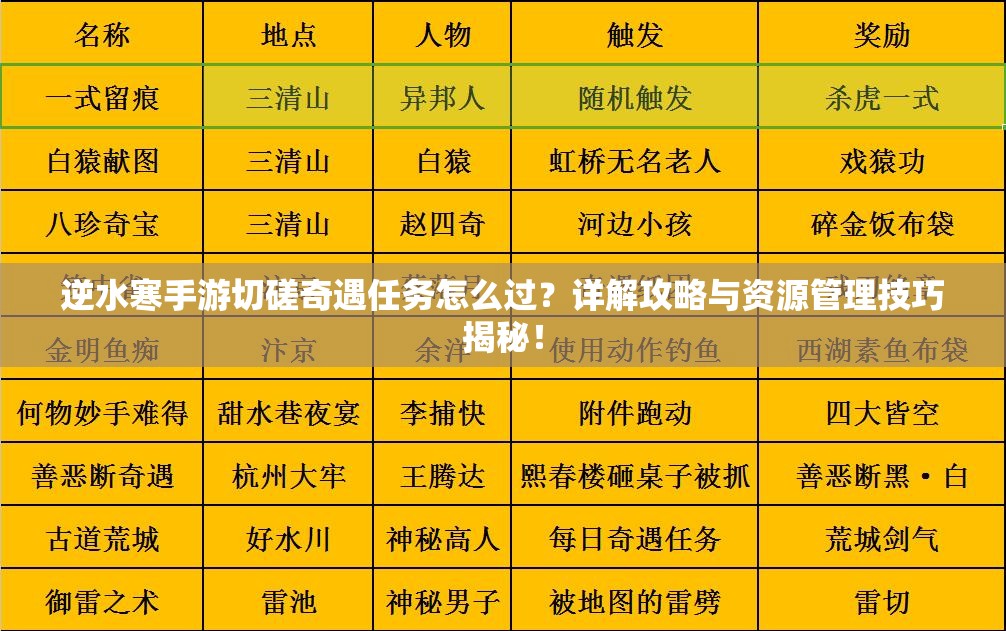 逆水寒手游切磋奇遇任务怎么过？详解攻略与资源管理技巧揭秘！