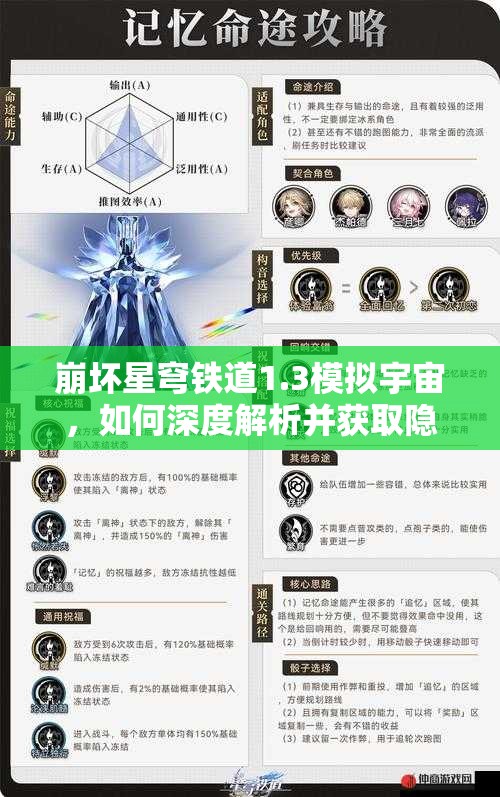 崩坏星穹铁道1.3模拟宇宙，如何深度解析并获取隐藏命途专属成就？