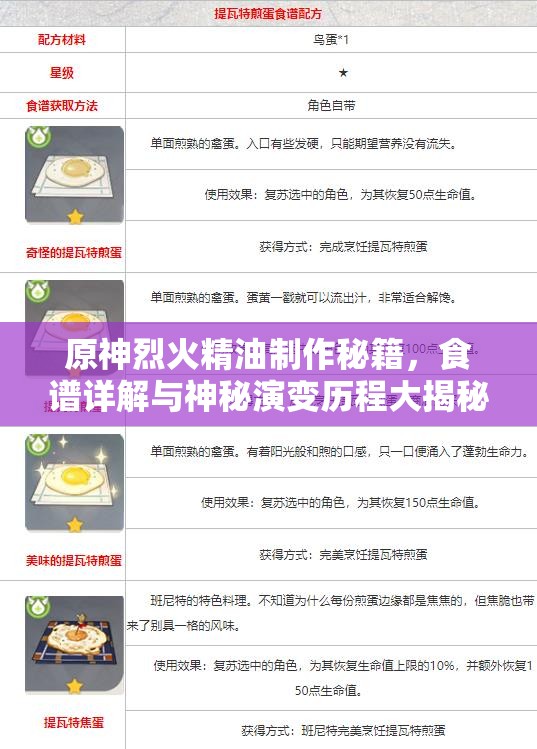 原神烈火精油制作秘籍，食谱详解与神秘演变历程大揭秘？