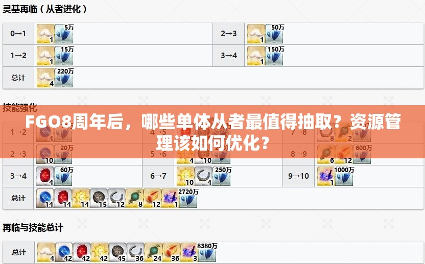 FGO8周年后，哪些单体从者最值得抽取？资源管理该如何优化？