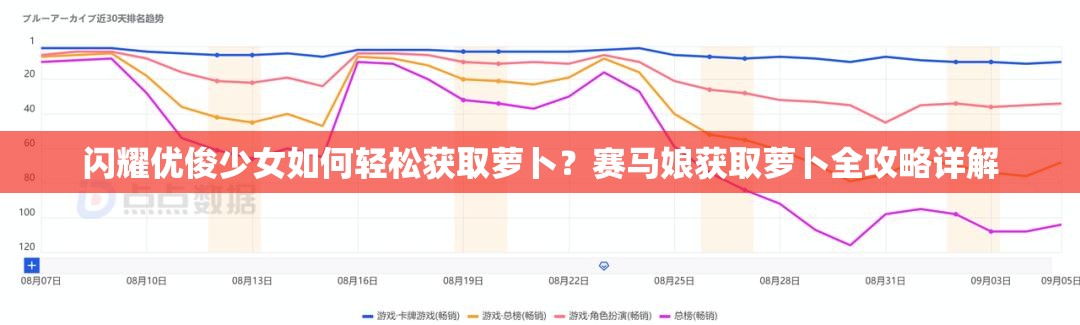 闪耀优俊少女如何轻松获取萝卜？赛马娘获取萝卜全攻略详解