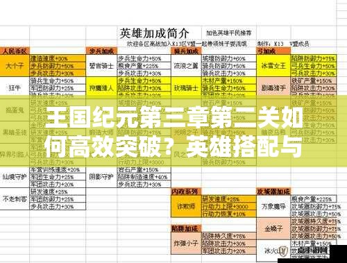 王国纪元第三章第二关如何高效突破？英雄搭配与战术布局全解析