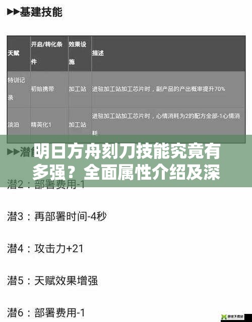 明日方舟刻刀技能究竟有多强？全面属性介绍及深度评测揭秘