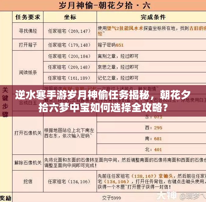 逆水寒手游岁月神偷任务揭秘，朝花夕拾六梦中宝如何选择全攻略？