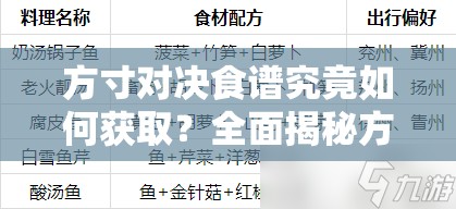 方寸对决食谱究竟如何获取？全面揭秘方寸对决食谱获取方法全攻略