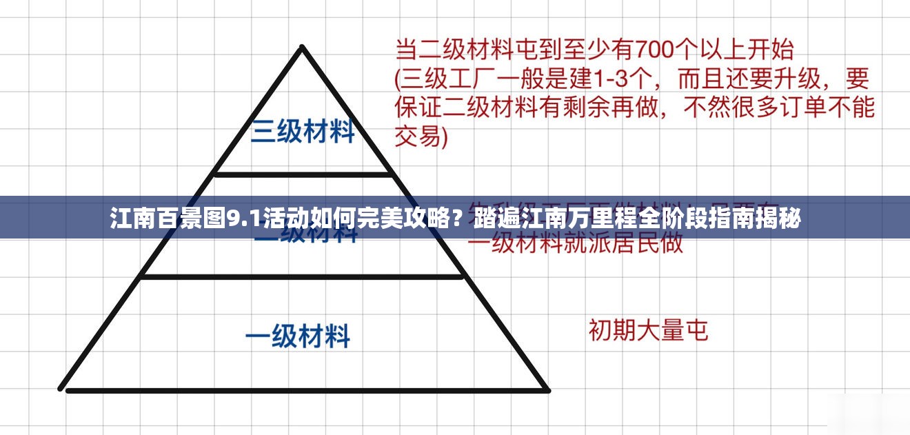 江南百景图9.1活动如何完美攻略？踏遍江南万里程全阶段指南揭秘