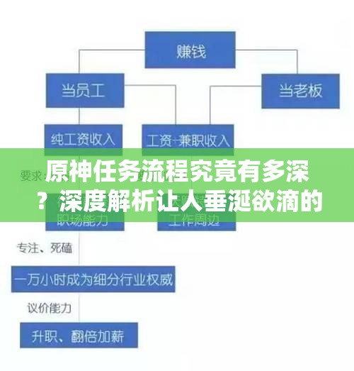 原神任务流程究竟有多深？深度解析让人垂涎欲滴的奥秘何在？