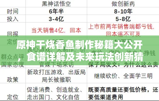 原神干烧香鱼制作秘籍大公开，食谱详解及未来玩法创新猜想？