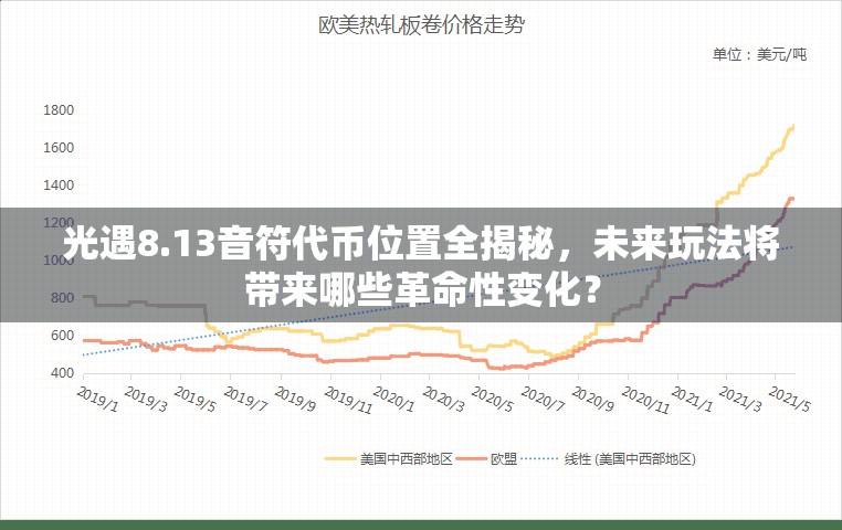 光遇8.13音符代币位置全揭秘，未来玩法将带来哪些革命性变化？