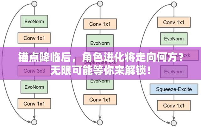 锚点降临后，角色进化将走向何方？无限可能等你来解锁！